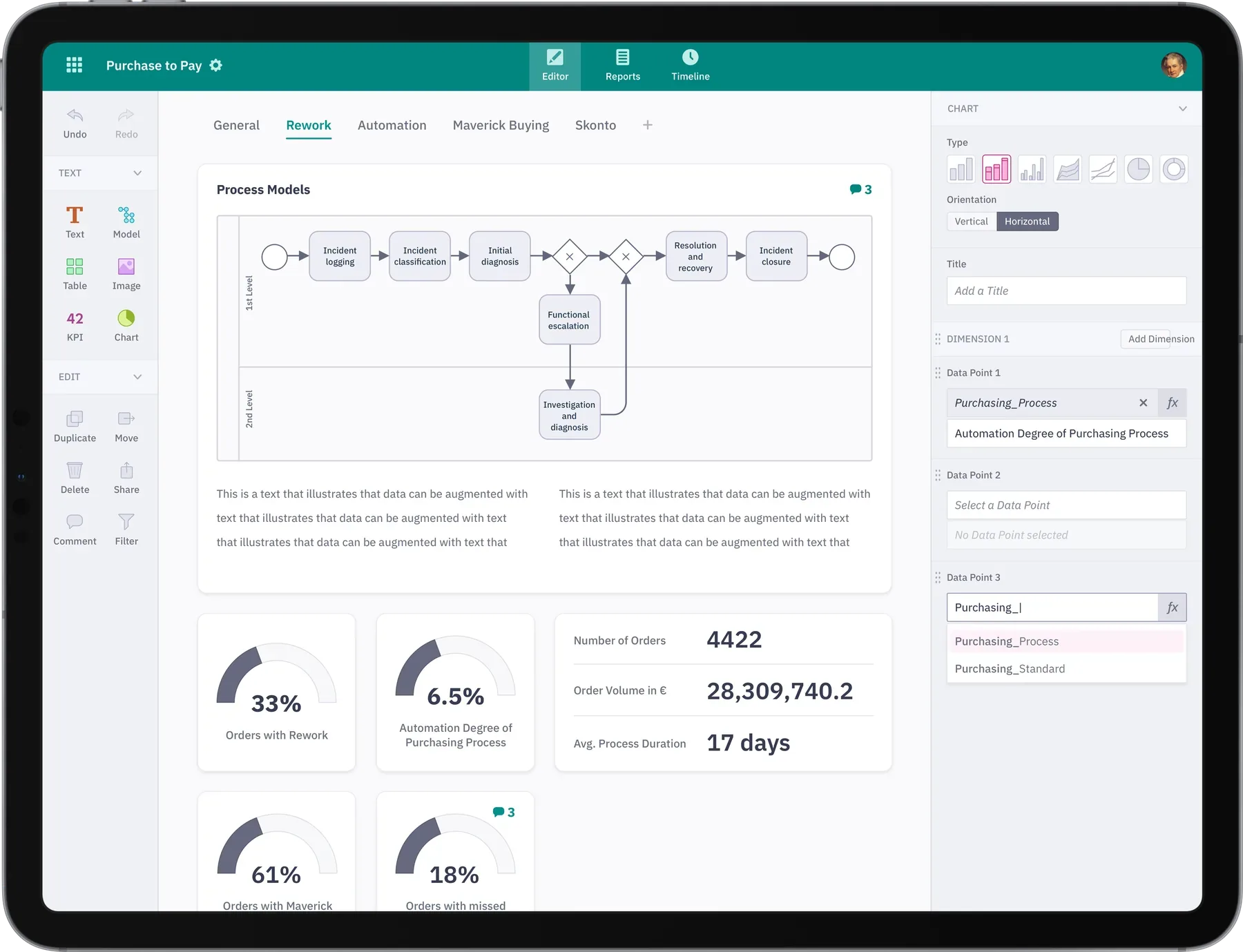 Process mining report editor on a tablet: process model, KPI gauges and chart settings