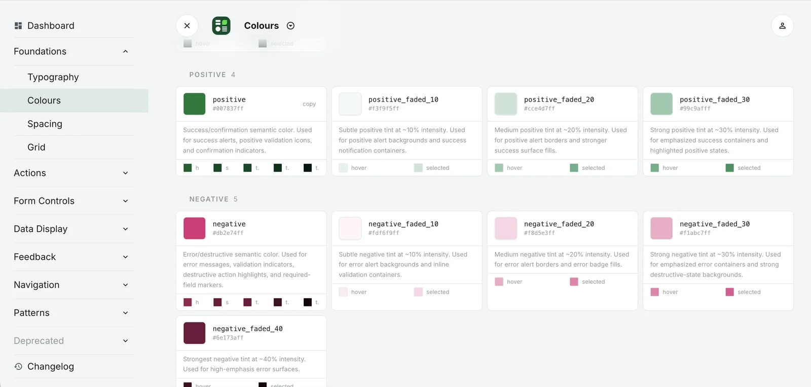 Colour tokens in the code documentation: positive and negative colours with their tints, hex values, intended use and hover and selected states.