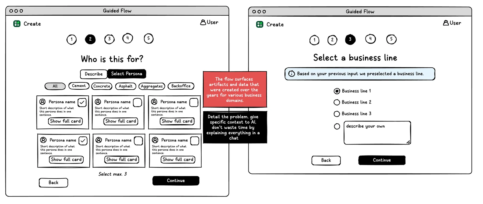 Wireframes of the guided flow, from when HM Make was still called Create: choosing up to three personas by business domain, then a preselected business line.