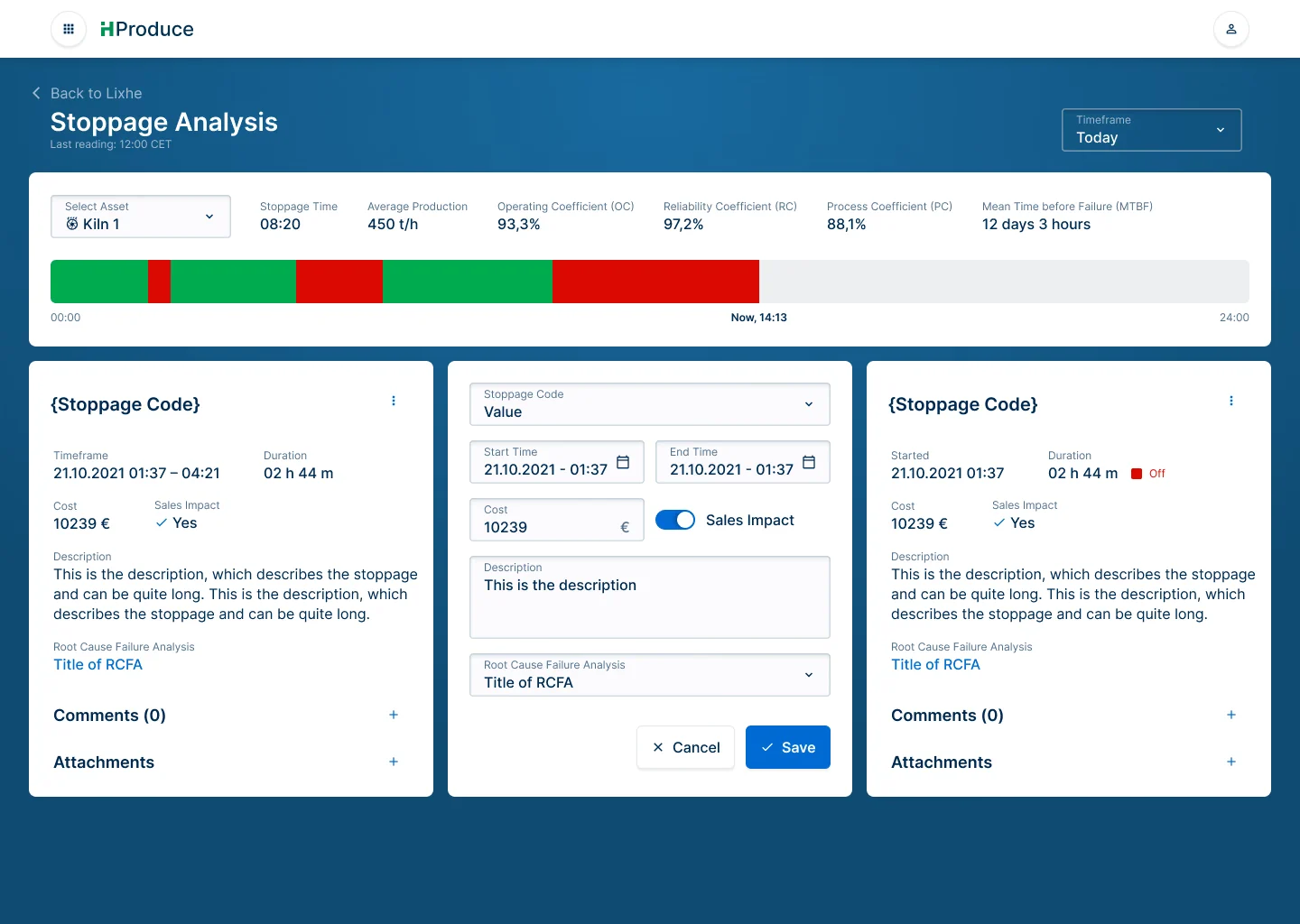 HProduce stoppage analysis: a 24-hour timeline of kiln running and stopped periods, key reliability figures and stoppage records.