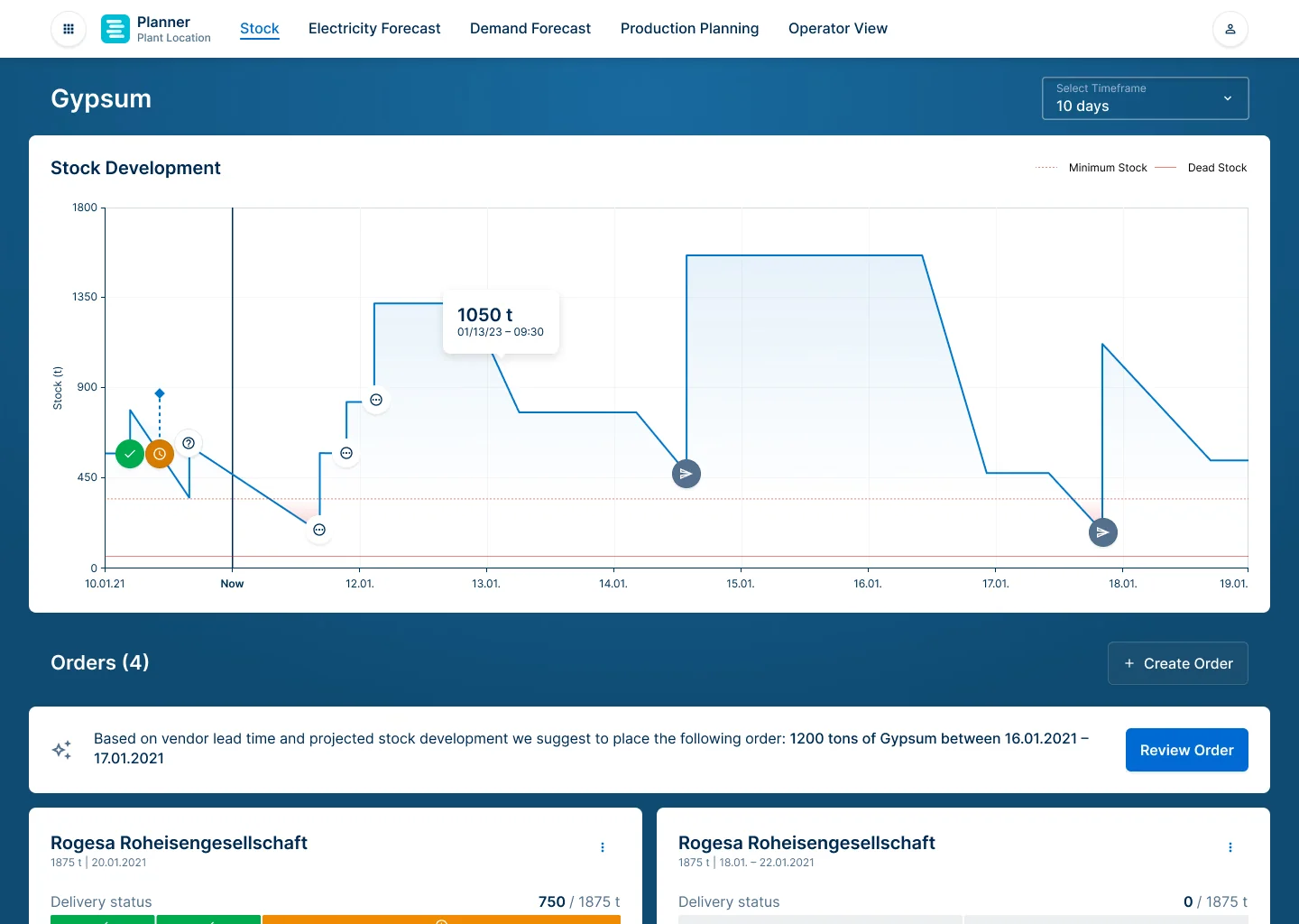 Planner gypsum view: projected stock development with minimum stock lines and a suggested order based on vendor lead time.