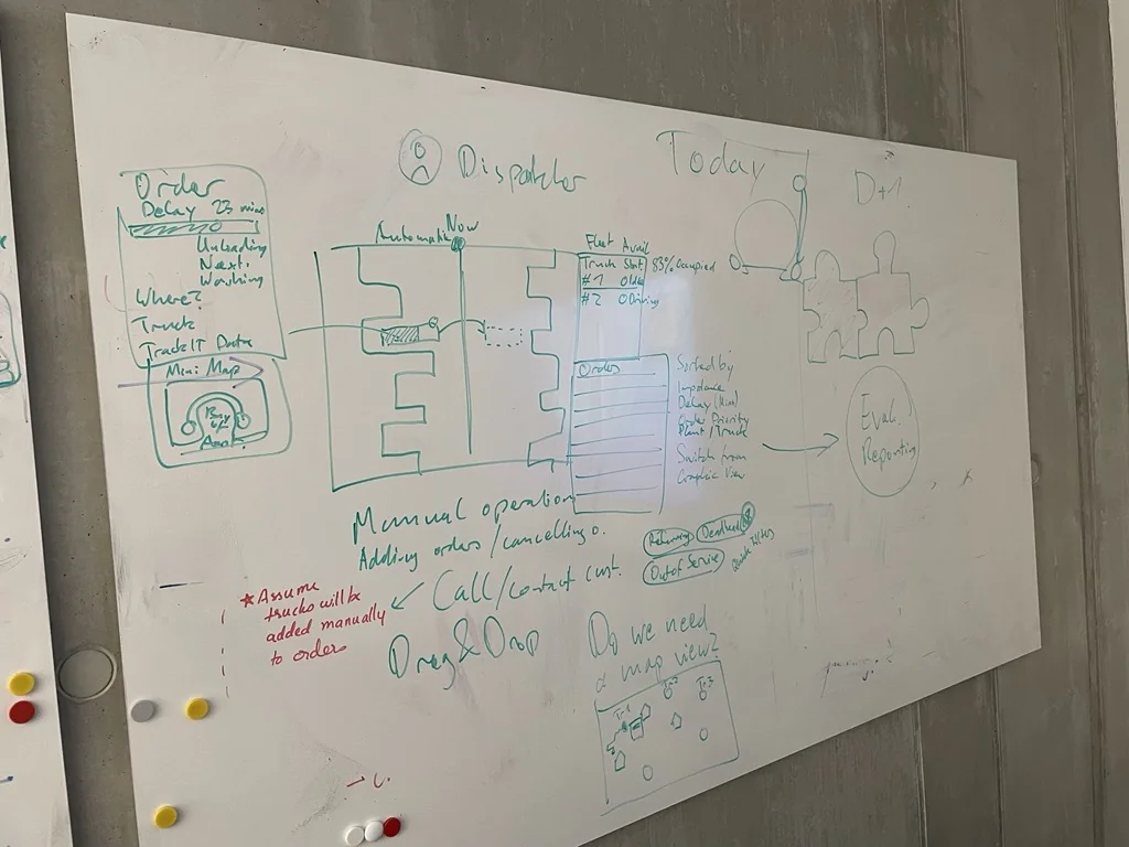 Whiteboard sketch of the dispatcher’s day: a timeline of trucks with a now line, order details with delays, fleet availability, manual operations and the question whether a map view is needed.
