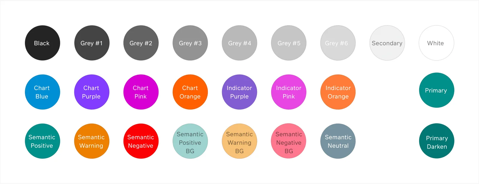 Color palette: black and six greys, chart and indicator colors in blue, purple, pink and orange, semantic positive, warning, negative and neutral colors with background tints, and the teal primary.