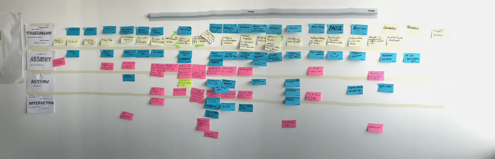 A wall of sticky notes mapping a worker’s shift from arrival to the end of the day, in rows for daily routine, intention, action and interaction.