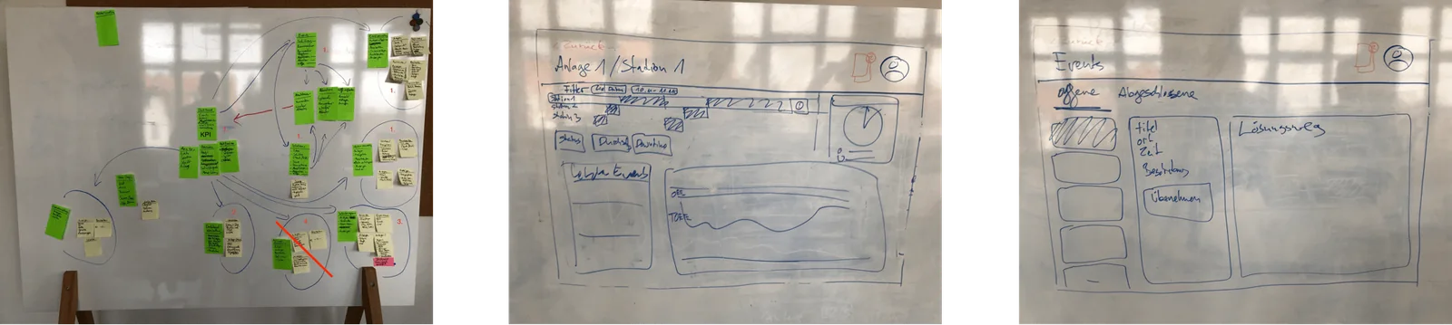 Three whiteboards: a user flow of sticky notes connected by arrows, a sketched station view with a timeline and charts, and a sketched list of open and closed events with a solution panel.
